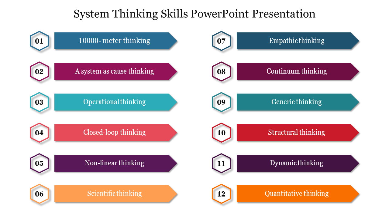 System Thinking Skills PowerPoint Presentation-12 Node